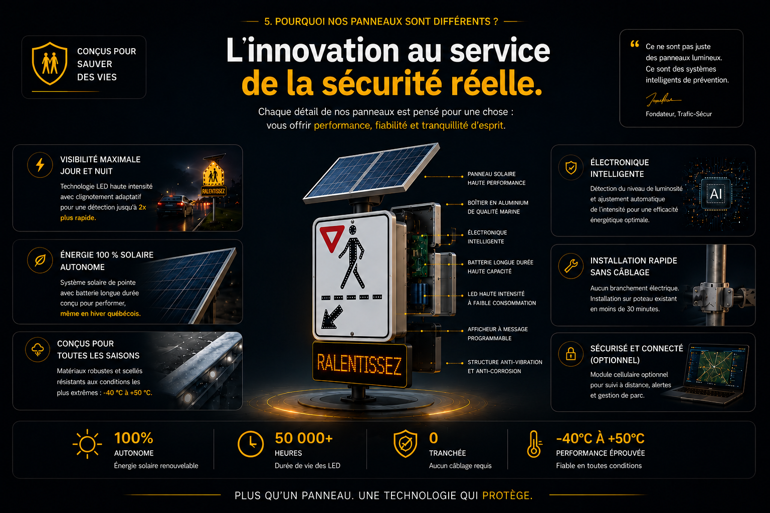 L'innovation au service de la sécurité réelle — Trafic-Sécur